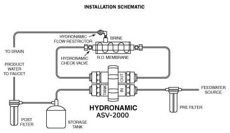 ASV2000 RO Shutoff Connection Diagram