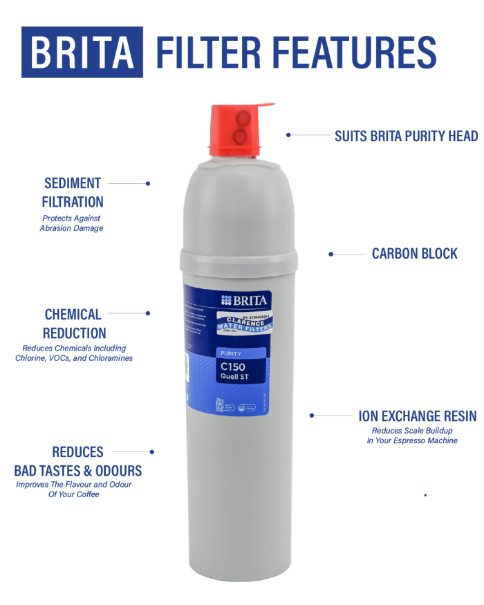 Brita C150 Quell Features