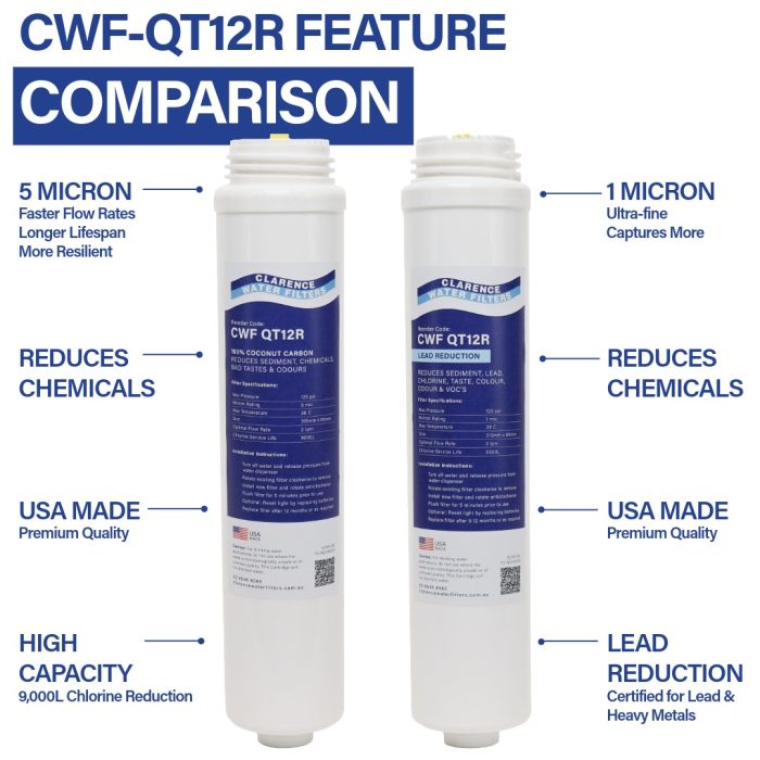 CWF-QT12E vs CWF-QT12R-Lead Filter Comparison