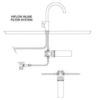 Installation of water filter in line the cold water to the kitchen sink
