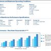 Pentair MPRF RO Data Sheet