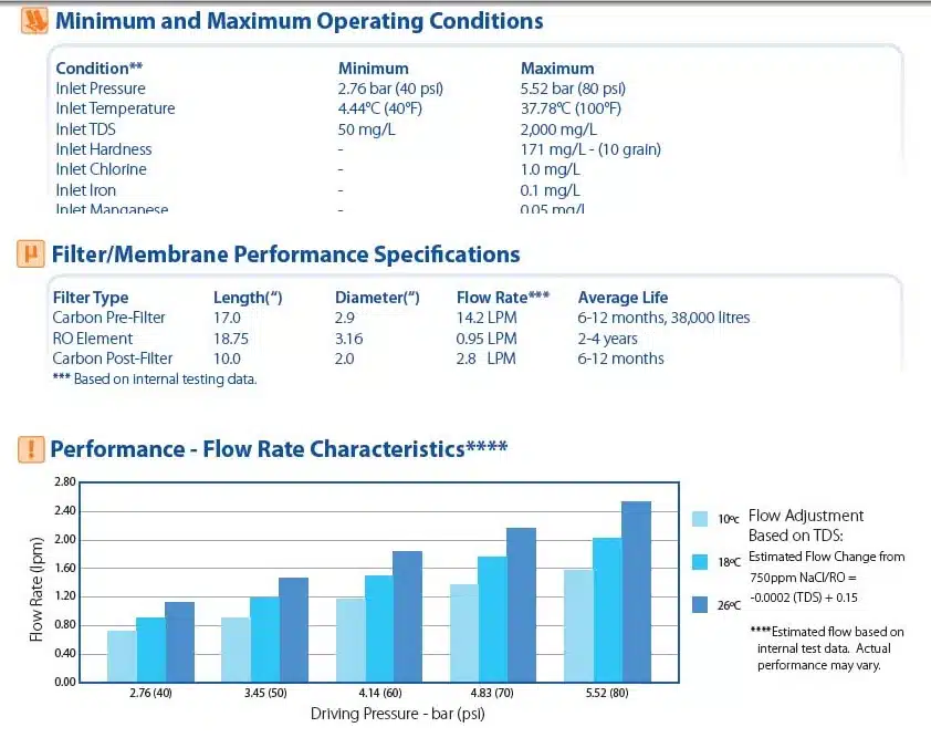 Pentair MPRF RO Data Sheet