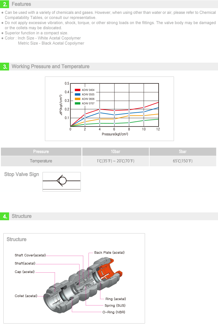 DMfit Check Valve ACHV0606 Specifications